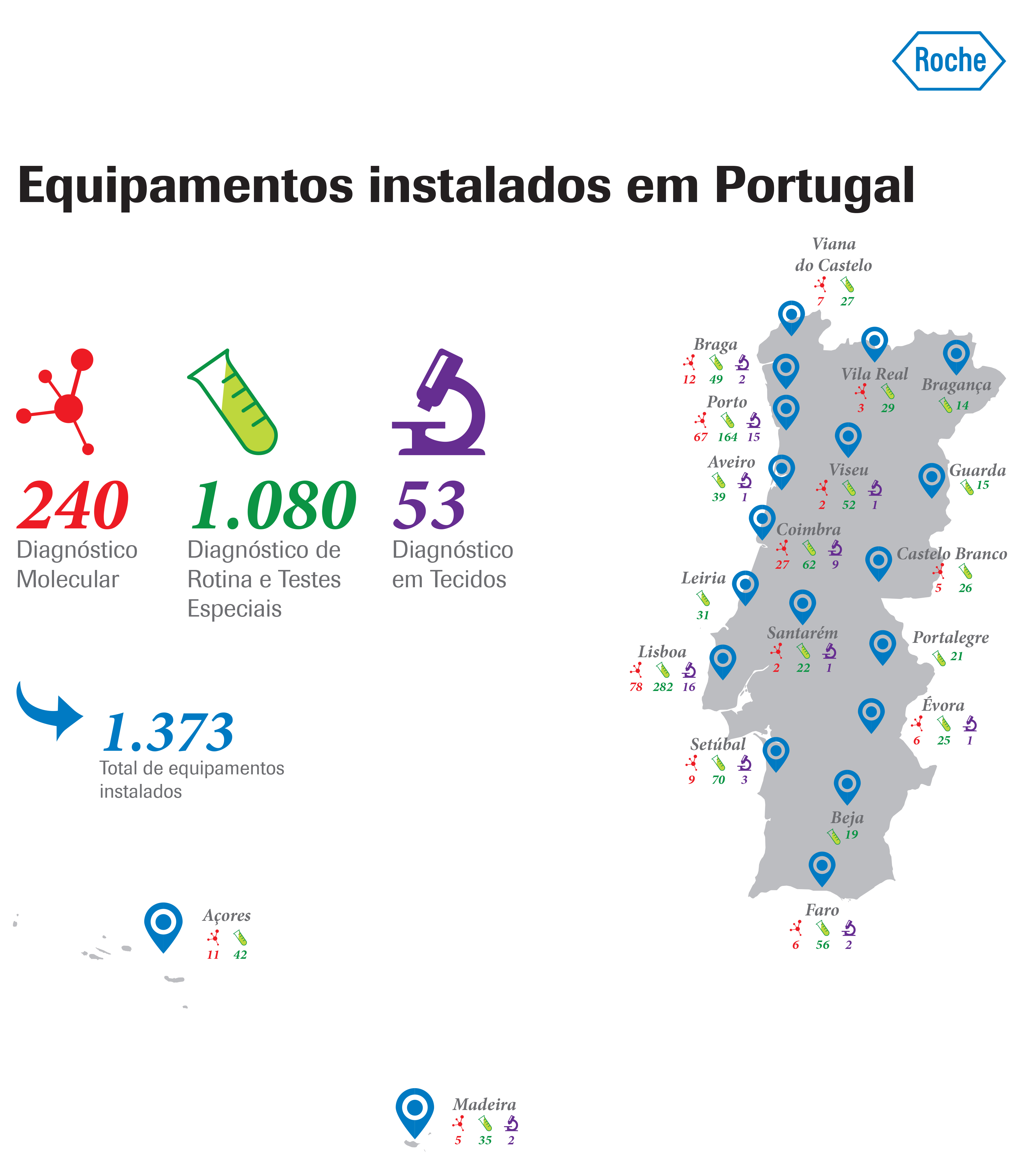 Infografia com mapa de Portugal e equipamentos instalados