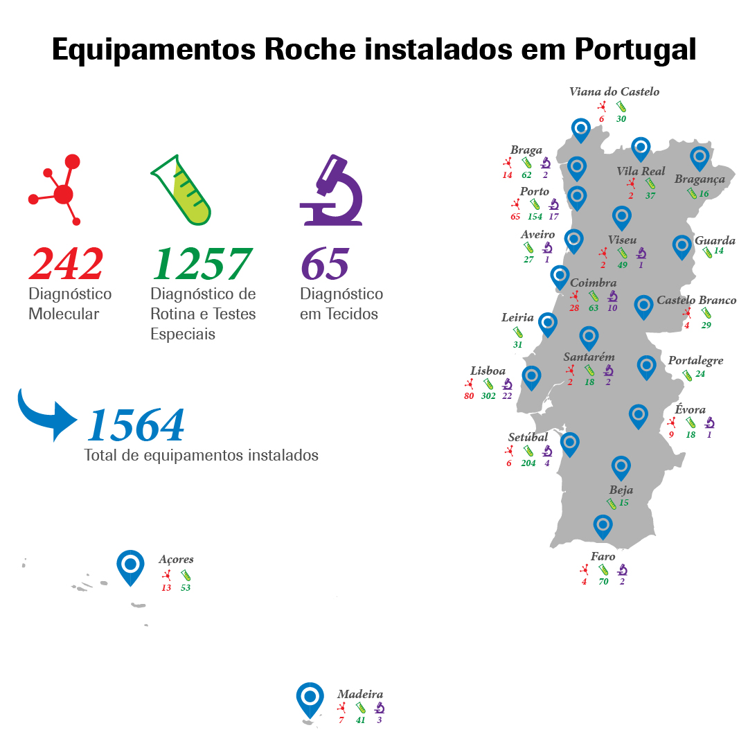 Infografia com mapa de Portugal e equipamentos instalados